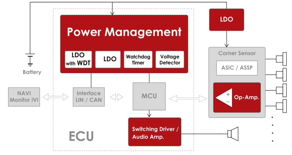 Corner Sensor ECU